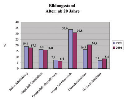 bildungsstand alter 20 jahre 2nd version rgb